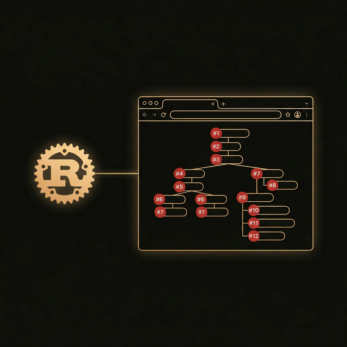 Rust gear icon connected to a browser window showing an accessibility tree with numbered element badges